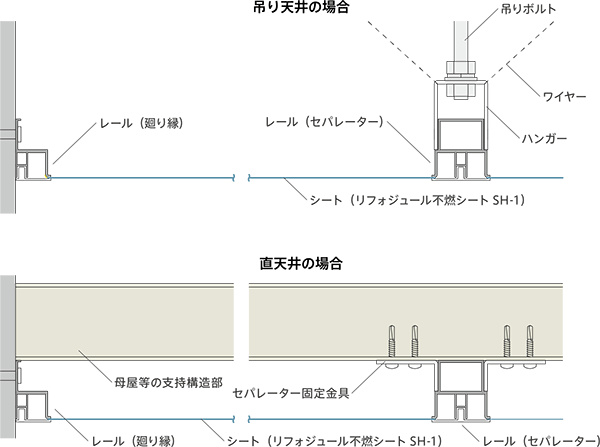 天井は軽いほうがいい