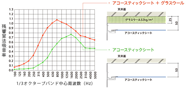 仕上げ材の重量比較